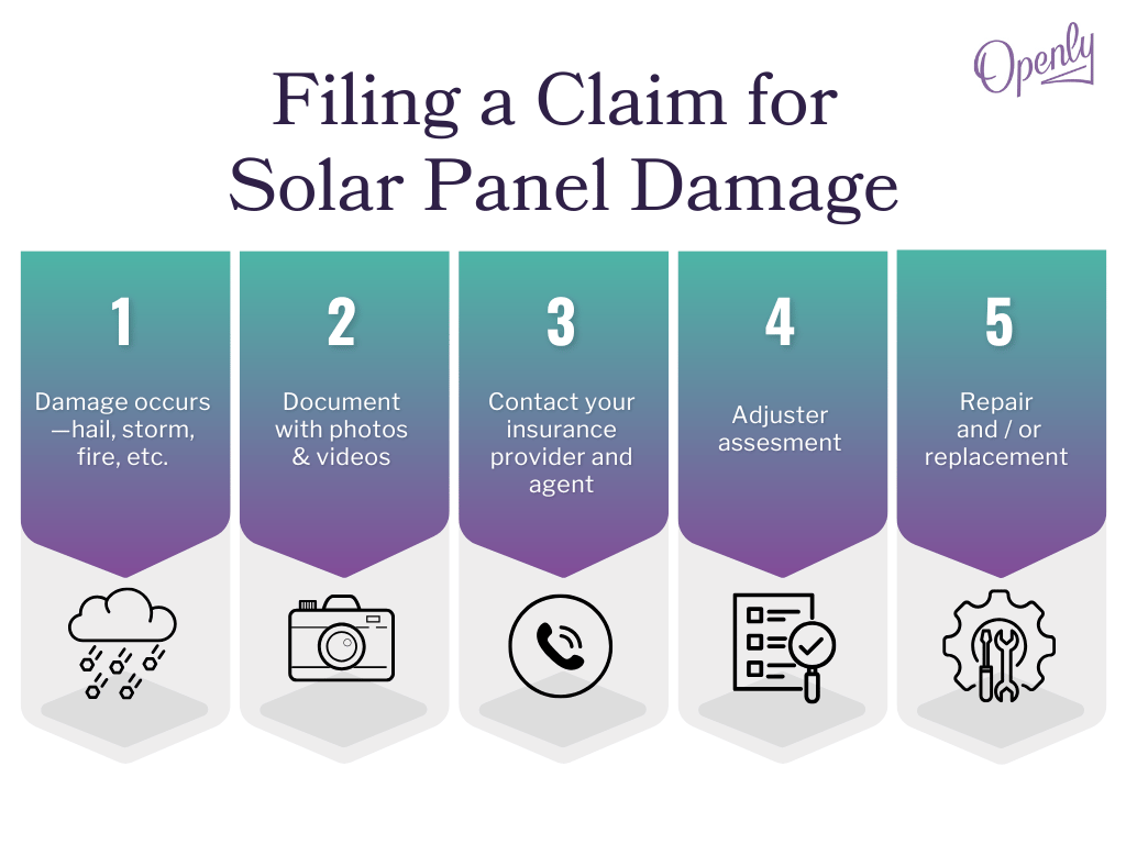 Filing a Claim for Solar Damage step-by-step graphic