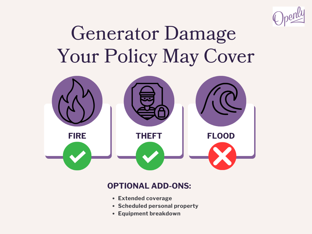 Generator coverage table-1